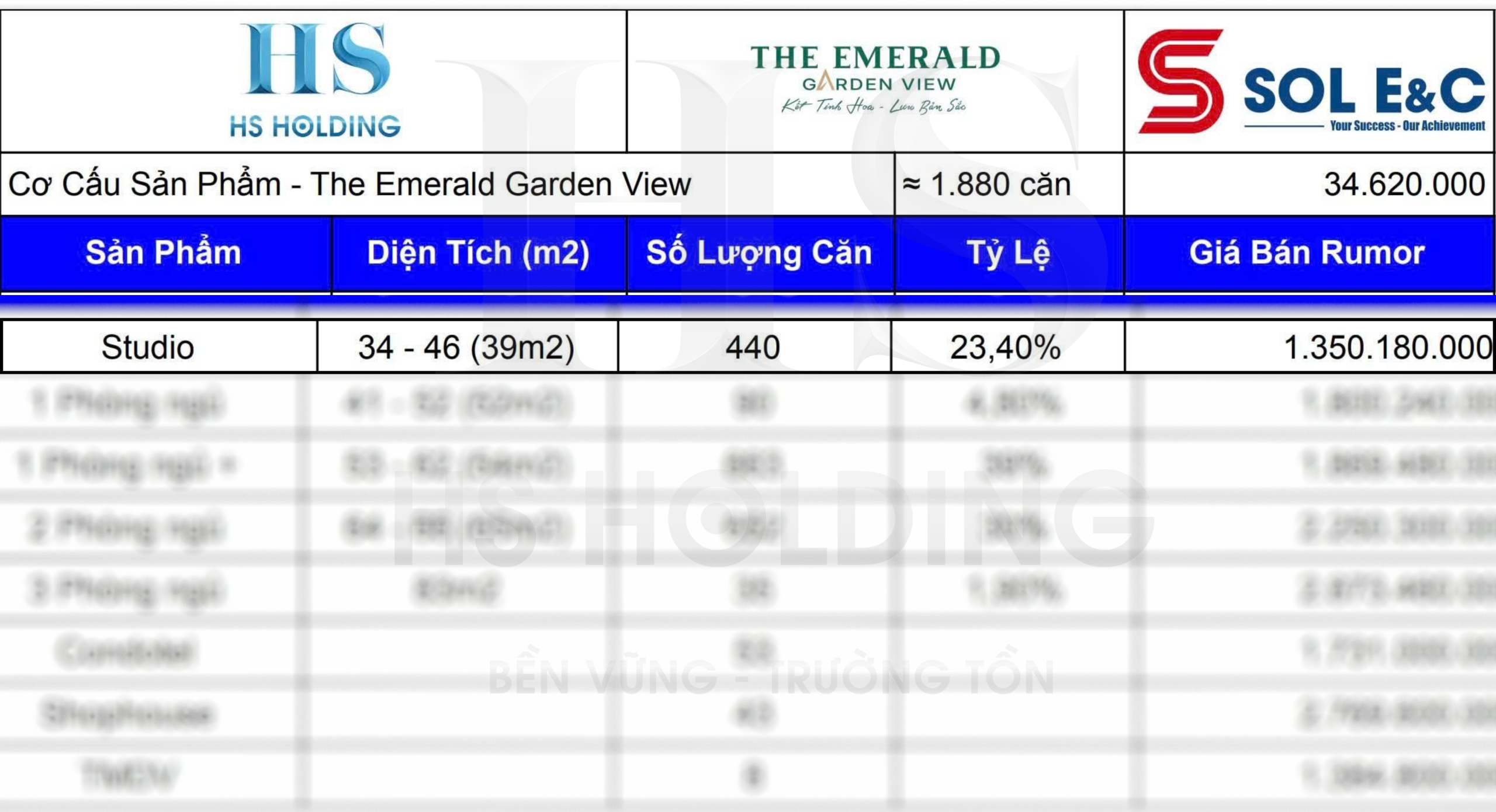 The Emerald Garden View
