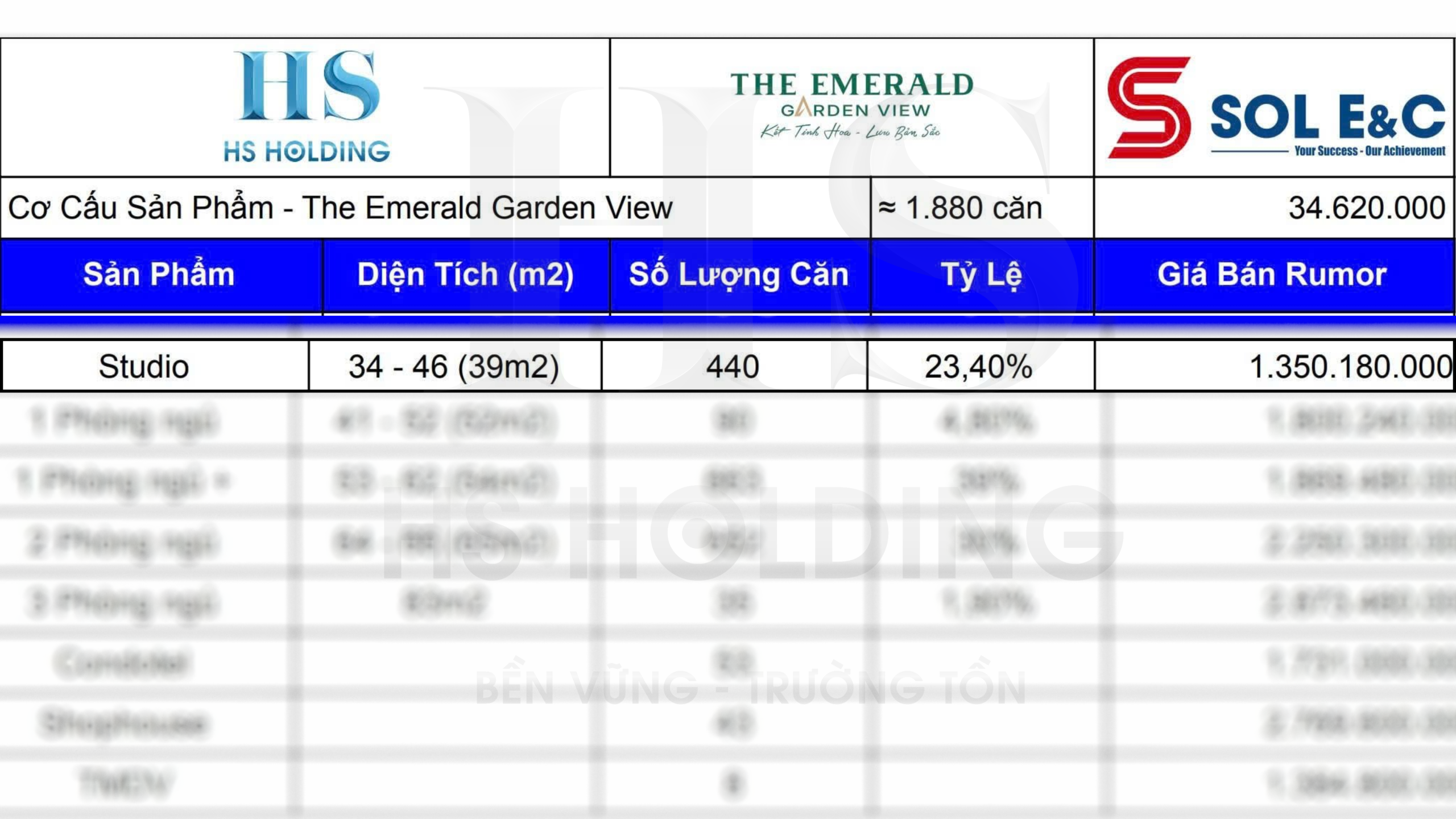 The Emerald Garden View