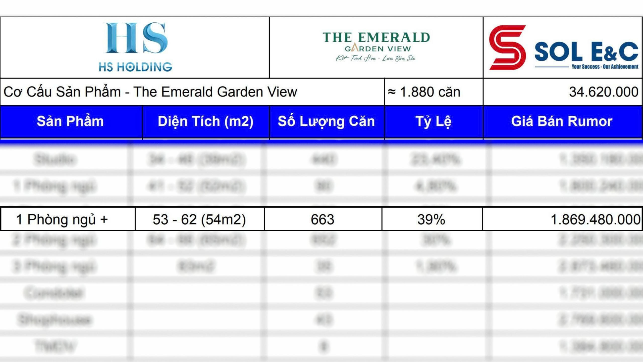 The Emerald Garden View