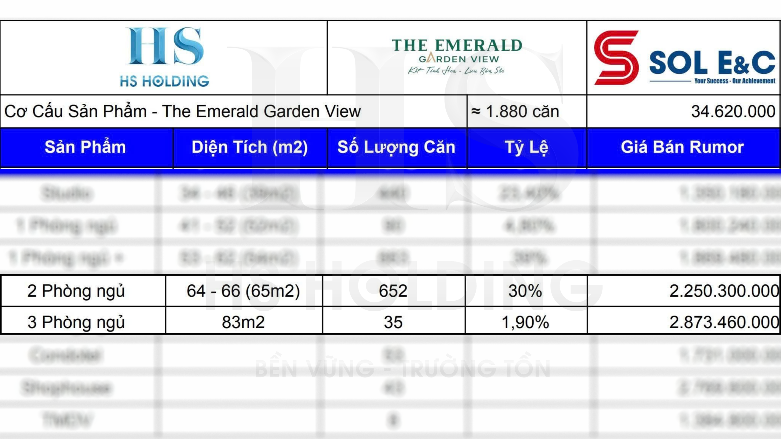 The Emerald Garden View