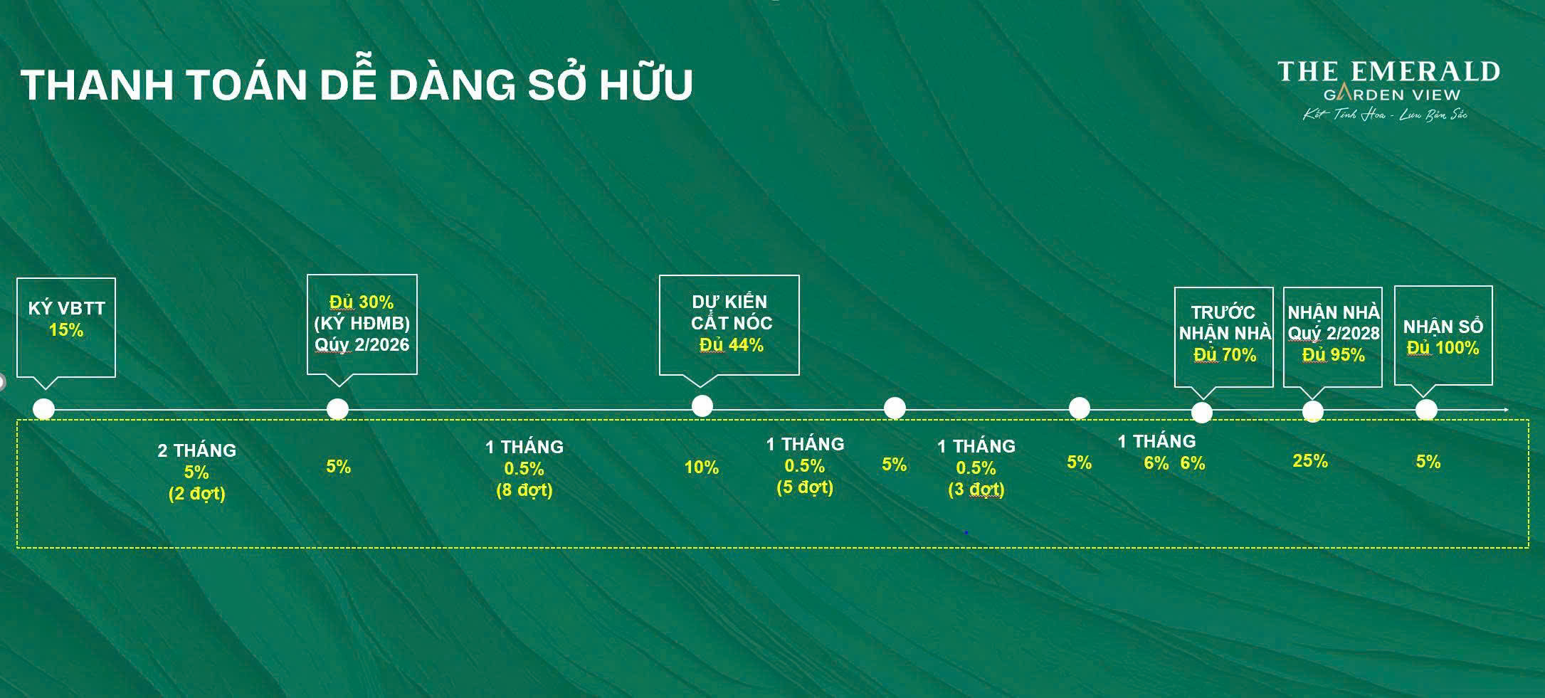 Mua Căn Hộ